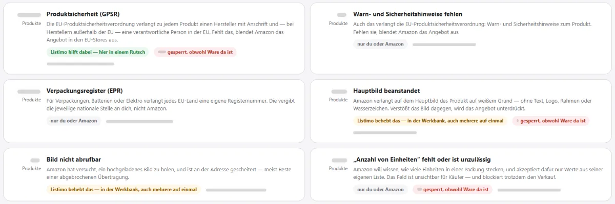 Listimo: Amazons Beanstandungen nach Grund gebündelt, etwa Produktsicherheit (GPSR), Verpackungsregister oder Hauptbild – je Grund steht, ob Listimo es behebt oder nur du bzw. Amazon