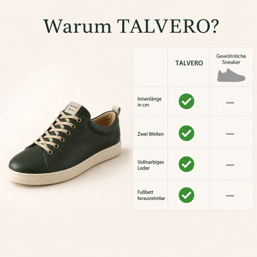 Image type comparison infographic: why TALVERO, with ticks against ordinary sneakers